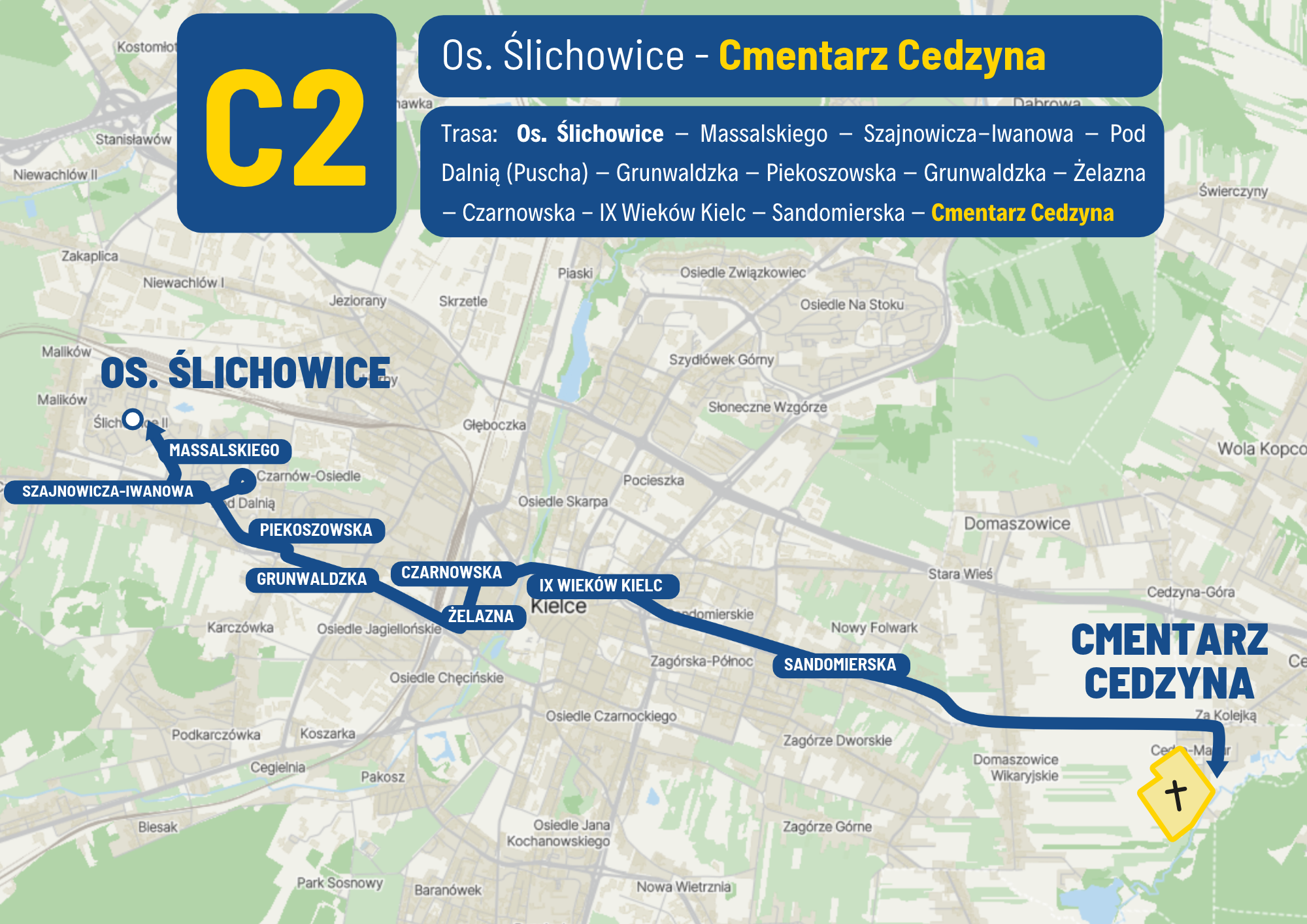 C2