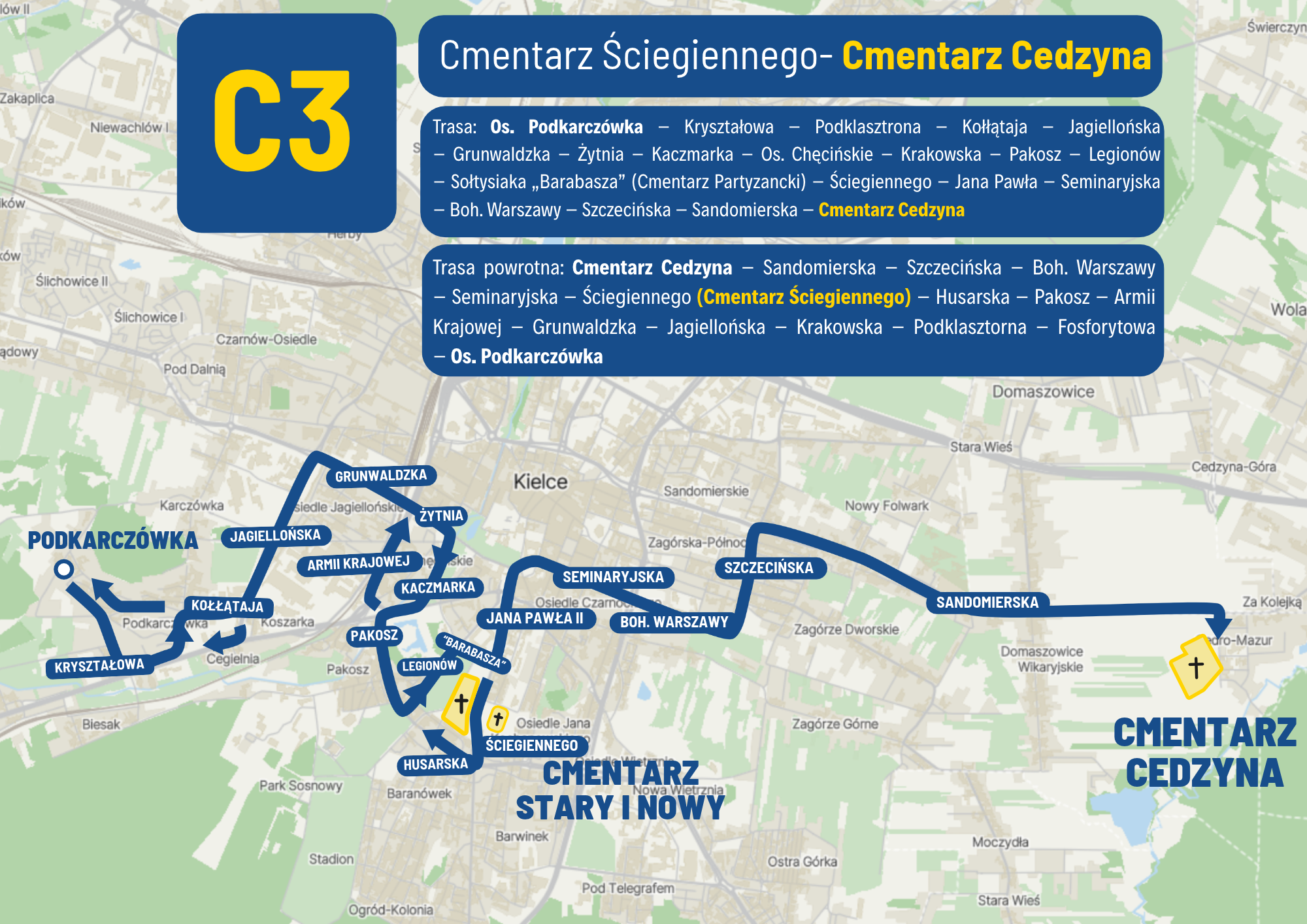 C3