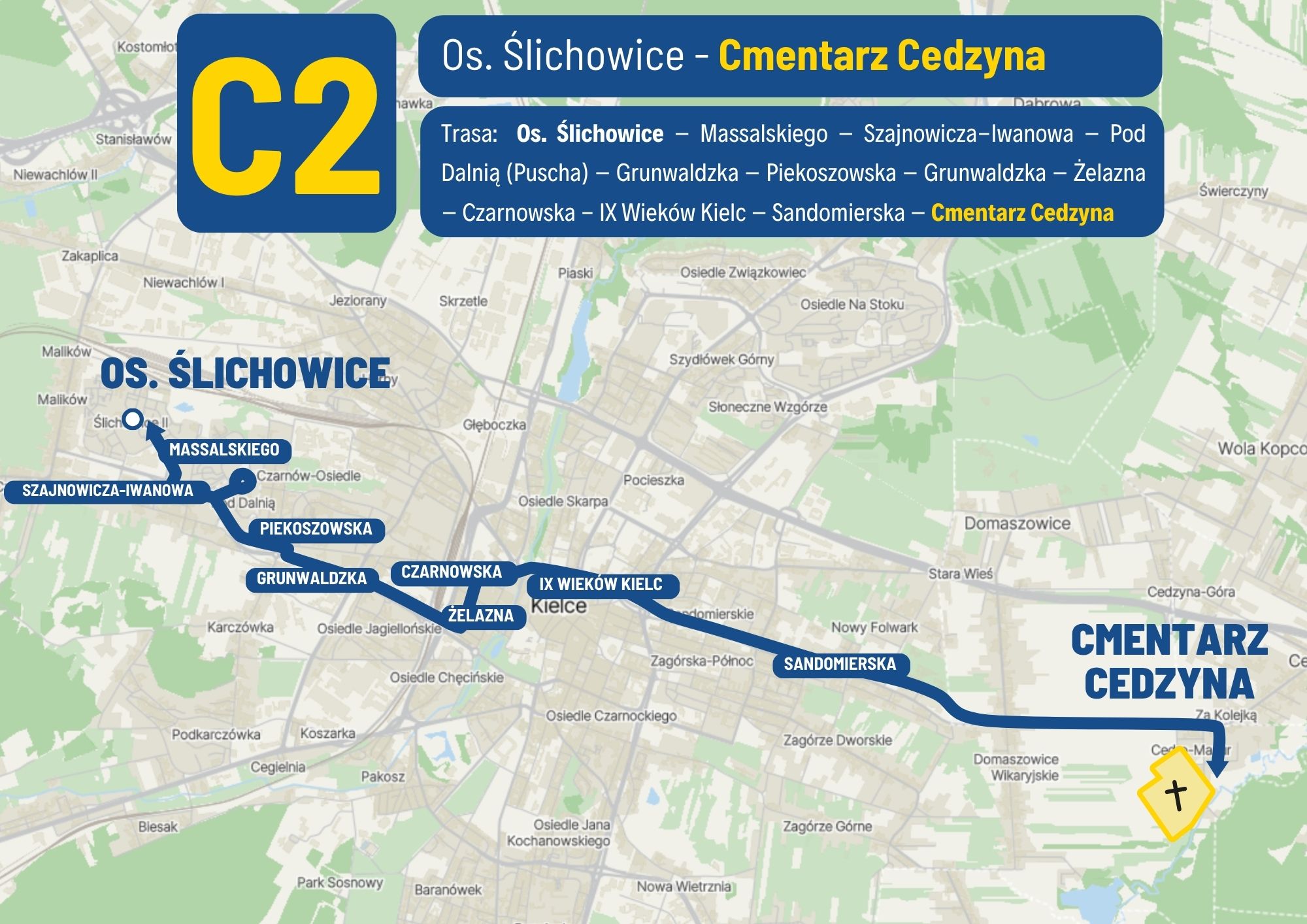 C2