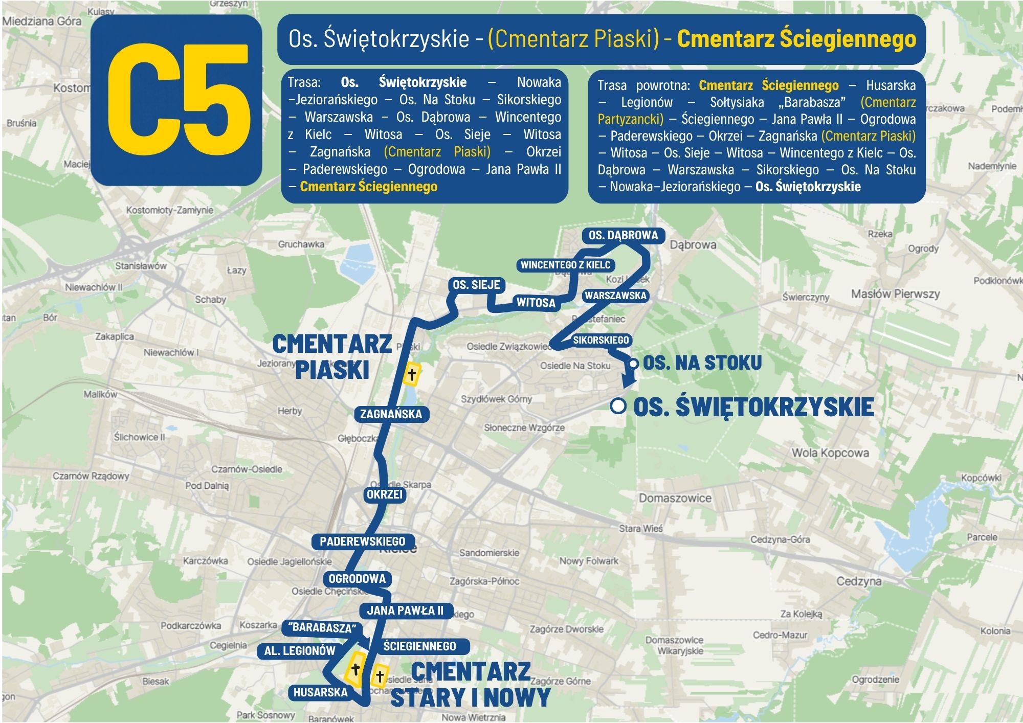 C5