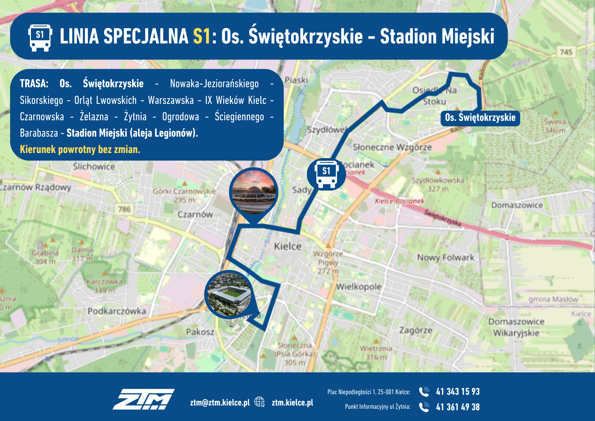 Linia S1 mapka