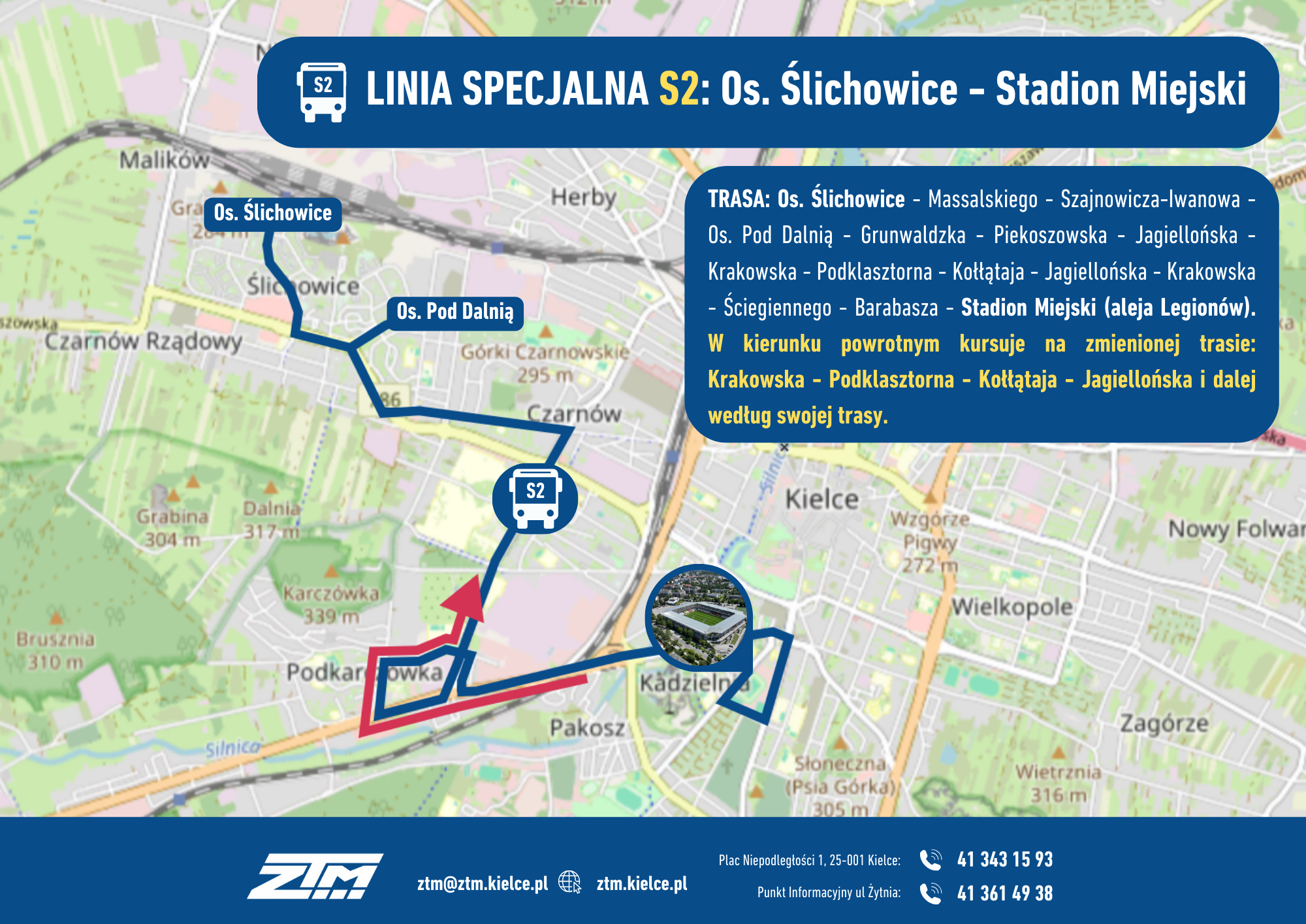 Linia S2 mapka