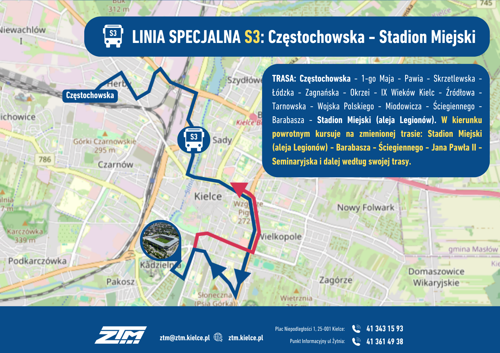 Linia S3 mapka