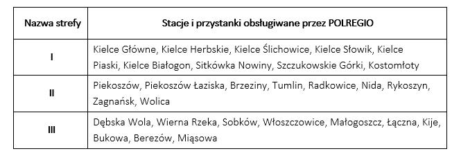 przystanki.png